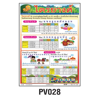 โปสเตอร์ไตรยางศ์  #PV028 สื่อการเรียนการสอน สื่อการเรียนรู้ โปสเตอร์พลาสาติก สีสันสดใส