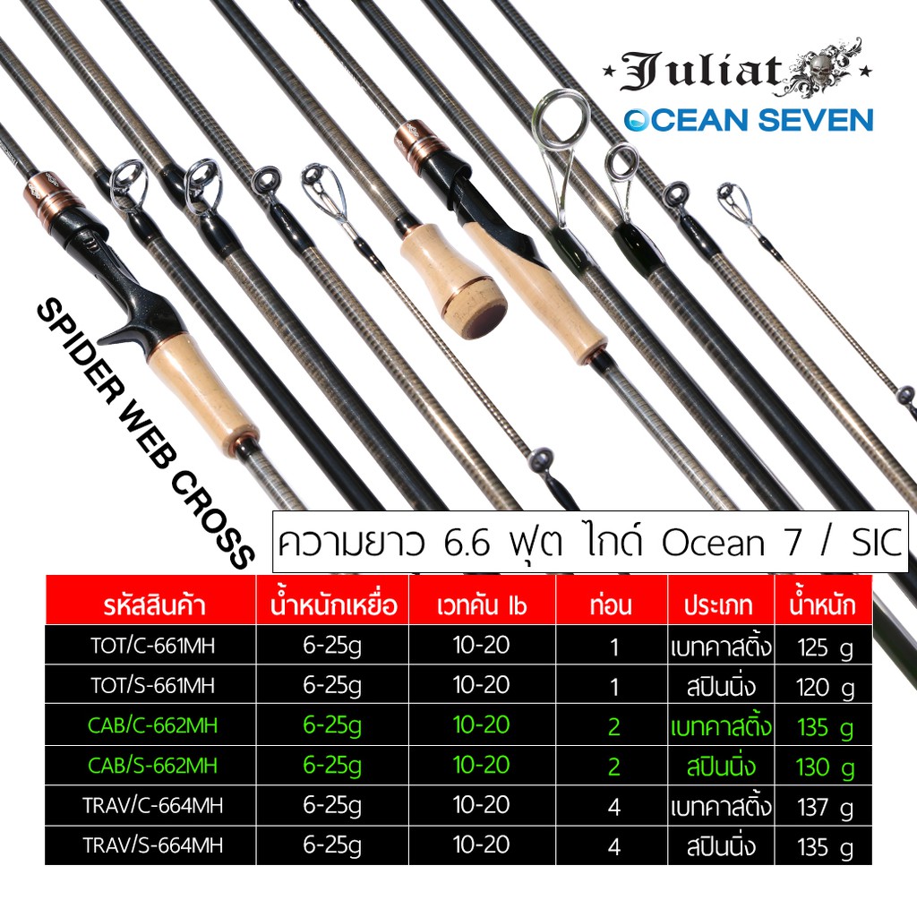 คันตีเหยื่อปลอม Juriat  ความยาว 6.6 ฟุต  1-2 ท่อน  (เวทคัน 10-20)