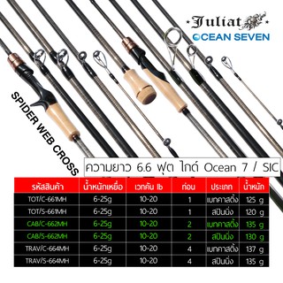 [Ocean Seven] คันเบ็ด JULIAT มีทั้งเบทและสปินผลิตจากเส้นใยการ์ไฟท์เกรดสูง ตัวคันมีน้ำหนักเบา เซ็นท์คันดี เพาเวอร์ลิฟสูง