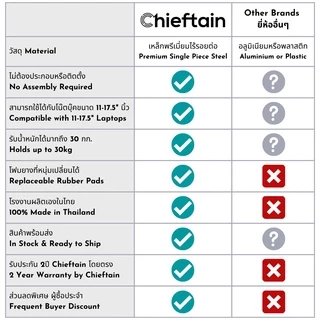 Chieftain ElevatePRO ที่วางโน๊ตบุ๊ค แท่นวางโน๊ตบุ๊ค 11-17 นิ้ว 100% Steel Laptop Notebook Stand