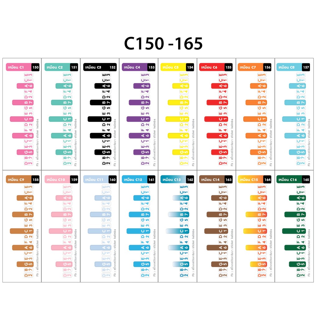 สติ๊กเกอร์โน๊ต  คีย์ C (C150-165)  ติด Kalimba 17 ก้าน ชุดนี้ จะ สีเดียวกับ C1-C16 แต่ตัวหนังสือชิดขอบล่างแทน