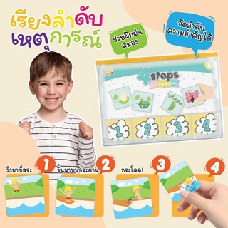 เกมเรียงลำดับเหตุการณ์ เกมแนวสาธิต (4 steps sequence game)