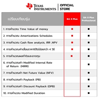 Texas Instruments เครื่องคิดเลขการเงิน รุ่น BA II Plus Financial Calculator [แถมซองหนัง]
