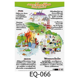 ภาวะโลกร้อน EQ-066 สื่อโปสเตอร์ภาพ กระดาษ หุ้มพลาสติก