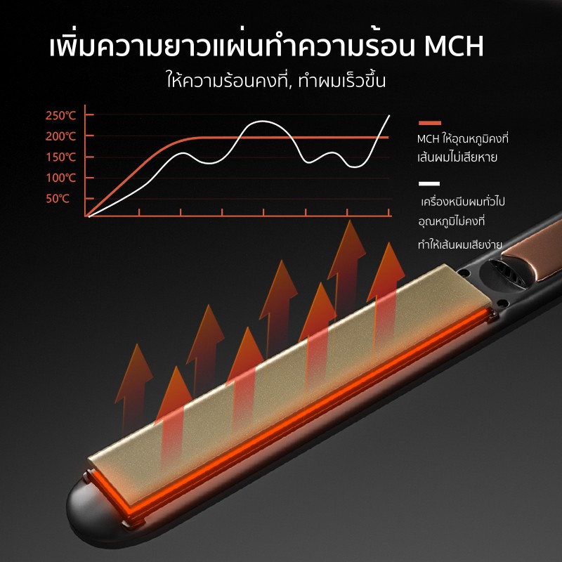 Coolastyler เครื่องหนีบผม มี มอก. หนีบผม ม้วนผม 2IN1 อุปกรณ์ทำผม จอLCD ประกัน1ปี - รูปที่ 3