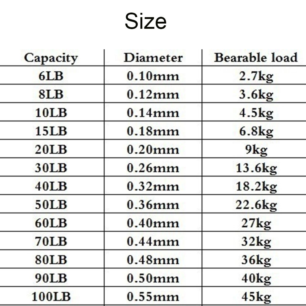SIMPLE 6-80LB SPECTRA 4 Strands Strong Tackle Wire Sea Fishing Line ...