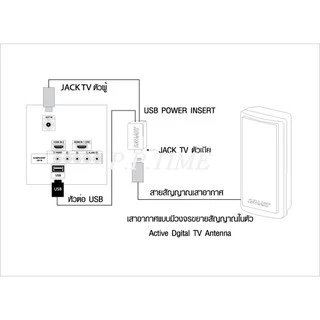 SAMART Pi1 ชุดจ่ายไฟเสาอากาศ สำหรับใช้ร่วมกับทีวีดิจิตอล