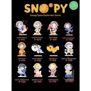 ❣️พร้อมส่ง…แบบตัวแยก❣️Pop Mart • Snoopy Space Exploration Series