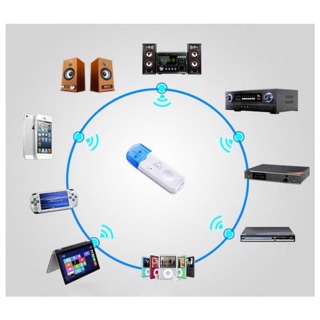 USB Bluetooth Dongle ตัวรับสัญญา Bluetooth แบบไร้สาย (สีขาว)