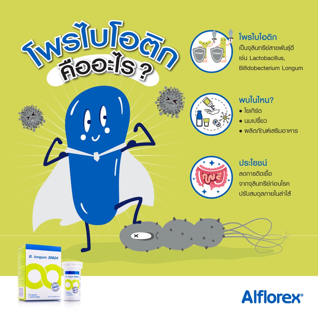 (EXP10/26) Alflorex อัลฟลอเร็กซ์ โพรไบโอติก (นำเข้าโดย Vistra ) probiotics probiotic precisionbiotics - รูปที่ 4
