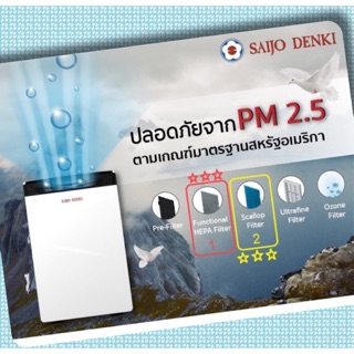 saijo AP-P35 แผ่นกรองScallop Fillter หมายเลข2