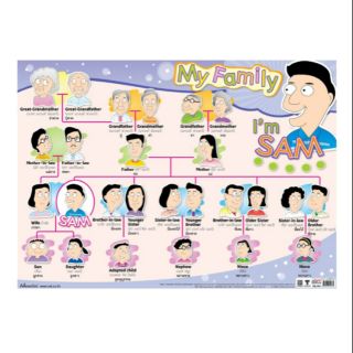 My Family EQ-163  โปสเตอร์กระดาษอาร์ตมันหุ้มพลาสติก