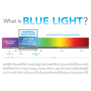 รุ่นใหม่ แว่นตา เลนส์ออโต้ + กรองแสงสีฟ้า ในอันเดียว ออกแดดเปลี่ยนสี Super Auto Blue Lens eMlV