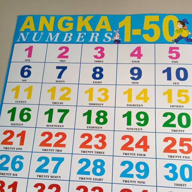 อัลบั้ม 99+ ภาพพื้นหลัง ภาษาอังกฤษตัวเลข อัปเดต