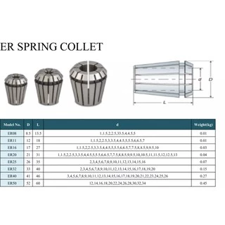 *พร้อมส่ง* ER20 คอลเล็ต ER Spring Collet ลูกคอลเล็ต อะไหล่แม่พิมพ์ ตัวจับเอ็นมิล ค่าความละเอียด 0.008