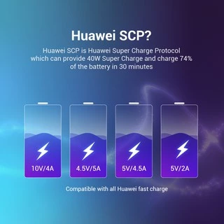 Vention สายชาร์จ 5A USB C ชาร์จเร็ว สายเคเบิลชาร์จ ไนลอน สําหรับโทรศัพท์มือถือ