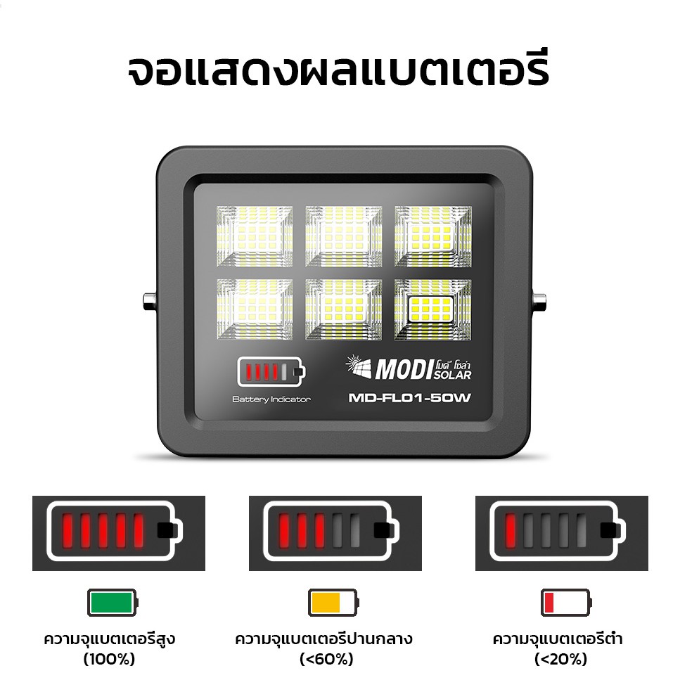 MODI ไฟสปอร์ตไลท์โซล่าเซลล์ 50W 5000mAh แสงขาว ไฟโซล่าเซลล์ สปอตไลท์ ...
