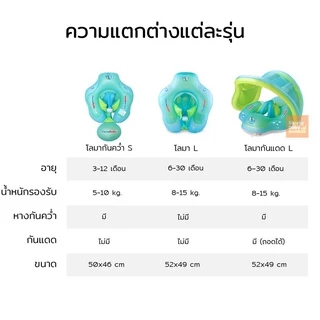 Simply Baby ห่วงยางว่ายน้ำเด็ก ห่วงยางเด็ก ห่วงยางพยุงตัว swimbobo สำหรับเด็กอายุ 0-72 เดือน [B33]