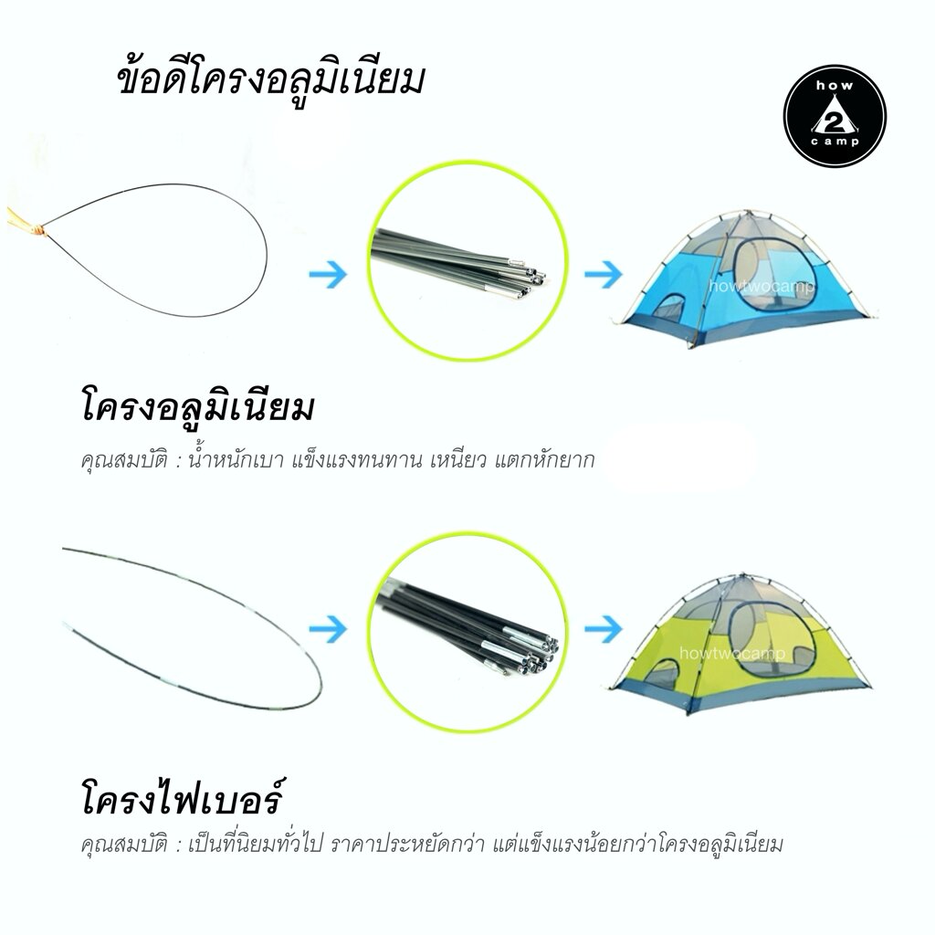 เต็นท์กันฝน กันลม 2P กางง่าย Tent T-02 รูปที่ 5
