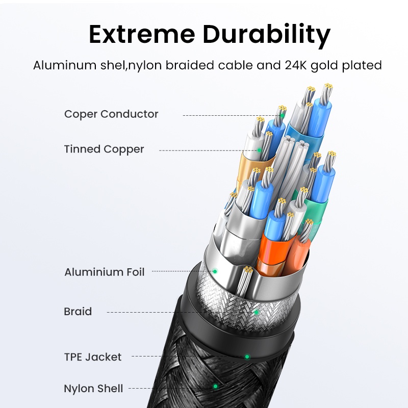 UGREEN อะแดปเตอร์ Hdmi To 4K/60Hz 3D Micro Hdmi To Hdmi รูปที่ 8