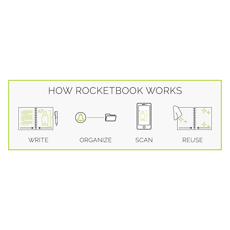 Rocketbook Smart Reusable Notebook Dotted Grid Eco-Friendly Mini Notebook Pen & Microfiber Cloth USA Imported Authentic - รูปที่ 2