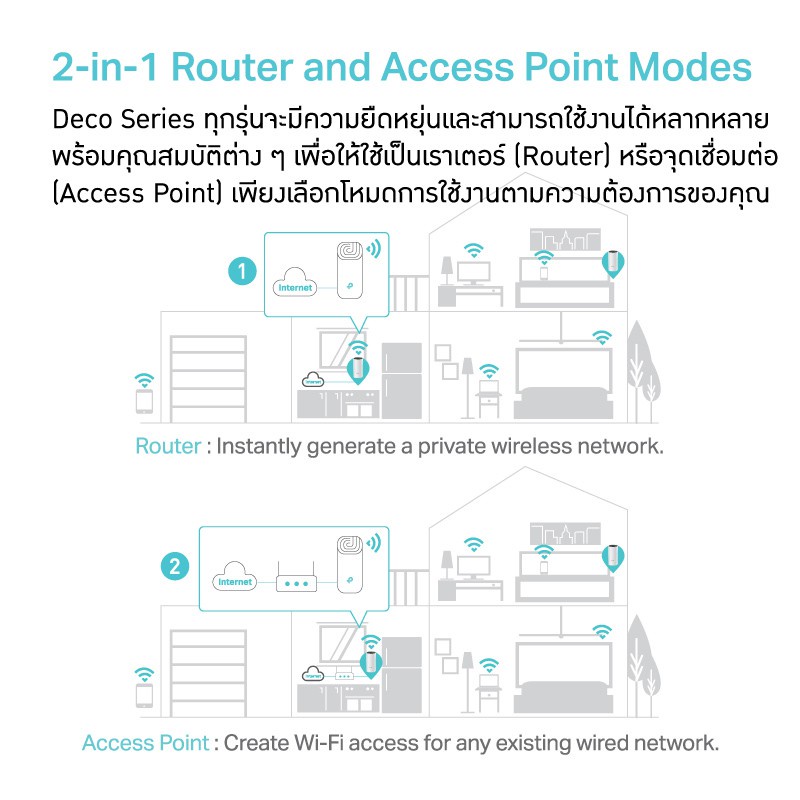 TP-Link Deco M4 (3-pack) AC1200 Whole Home Mesh wifi System Gigabit ...