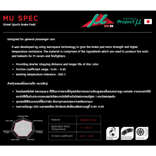 ผ้าเบรค Nexzter Mu-Spec สำหรับ Honda City 2014-2021 (คู่หน้า NX8489 ...