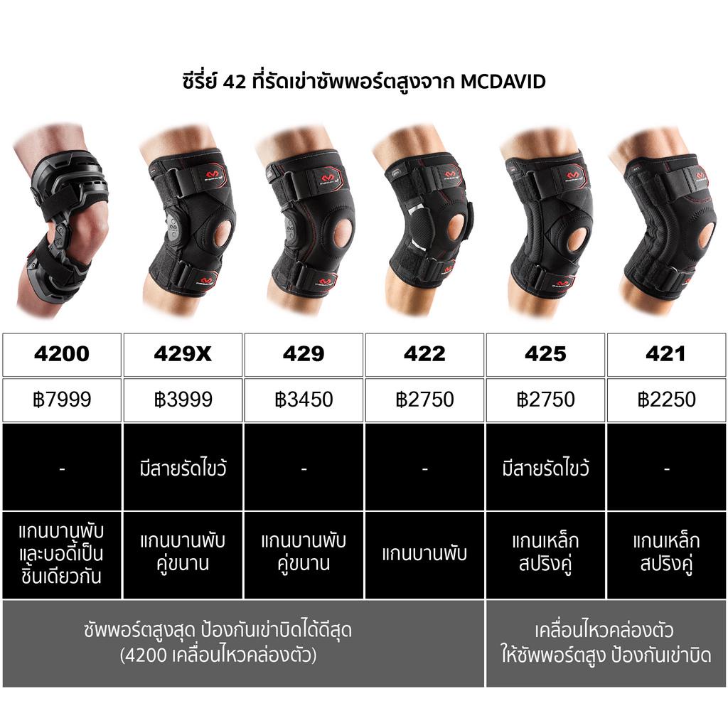 McDavid 4200 LEVEL3 ที่รัดเข่า custom ซัพพอร์ตสูงสุด Hinged Knee Brace Knee Support สายรัดเข่า สนับเข่า ราคา ถูกที่สุด ดีลบีเคเค แกลเลอรีภาพที่ 9