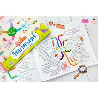 MISBOOK หนังสือสรุปเนื้อหาระดับมัธยมต้น ม.1-2-3 (ซื้อแยกเล่มได้)