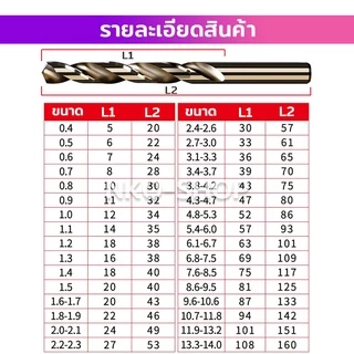 NKO ดอกสว่านเจาะเหล็ก ราคาต่อชิ้น ดอกสว่าน เจาะสแตนเลส เจาะพลาสติก PVC ดอกสว่านเหล็กไฮสปีด มีขนาด 11/32-1/2ให้เลือก