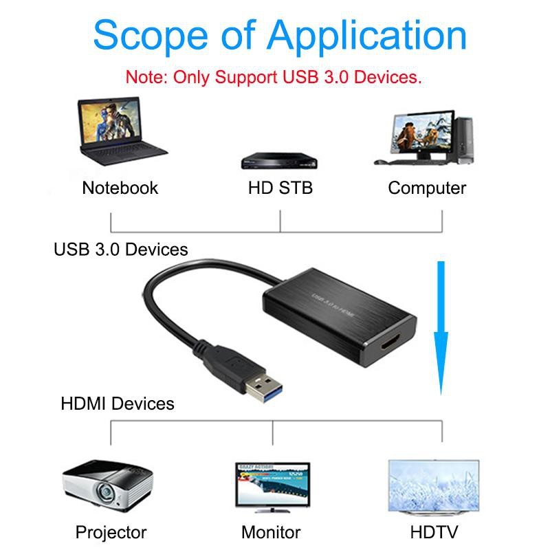 ลดราคา USB3.0 To HDMI display adapter Uq to 1920x1080 / HD1080P (2K) HDMI adapter #สินค้าเพิ่มเติม สายต่อจอ Monitor แปรงไฟฟ้า สายpower ac สาย HDMI