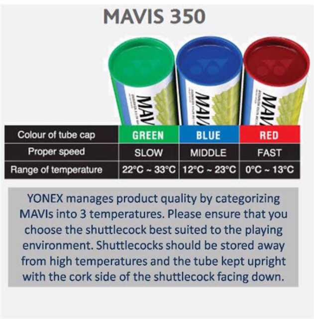 ลูกแบดมินตันพลาสติก Yonex MAVIS 350 (Slow & Middle) ของแท้ 100%