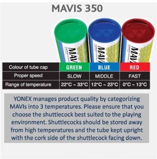 ลูกแบดมินตันพลาสติก Yonex MAVIS 10 และ Mavis 350 (Slow & Middle) ของแท้ 100% มีใบรับรองจาก Yonex THAILAND (6 ลูก/หลอด)