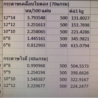 กระดาษห่ออาหารเคลือบ-กระดาษใบตอง กระดาษห่อข้าวมันไก่(เคลือบพลาสติก กันมันกันซึม)-food grade