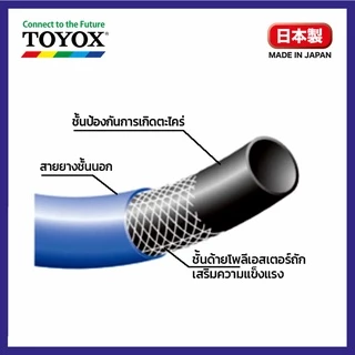 TOYOX MIZUMAKI สายยาง PVC เสริมใยด้าย 5 หุน (5/8") 10M / 20M / 30M นำเข้าจากญี่ปุ่น