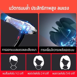 ไดร์เป่าผม 2200 วัตต์ ที่เป่าผม เครื่องเป่าผม ลมแรง ไอออนแสงสีฟ้าบำรุงเส้นผม ลมร้อน/ลมเย็น ปรับความร้อนได้ 6 ระดับ