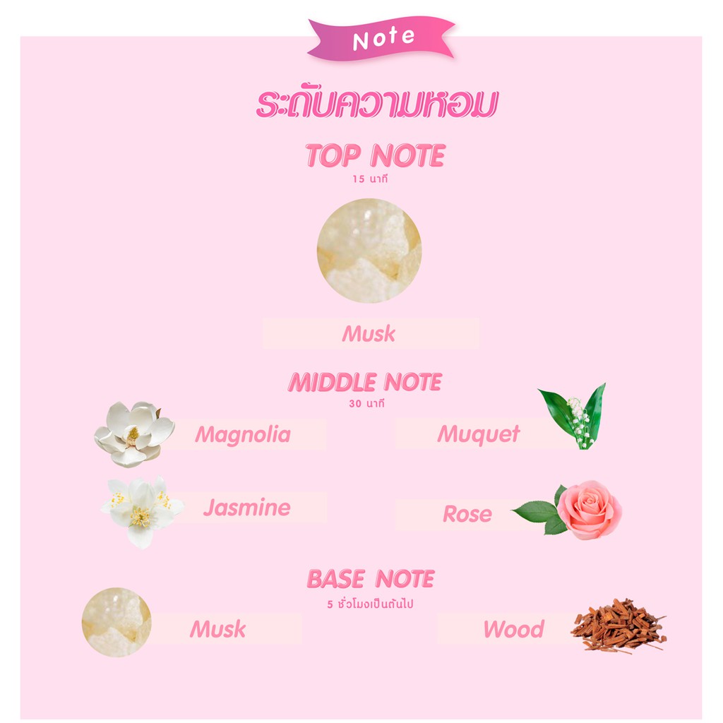 💟ของแท้ | ส่งเร็ว💟 โฉมใหม่ ญาญ่า Cute Press Sweet Musk Series - รูปที่ 3