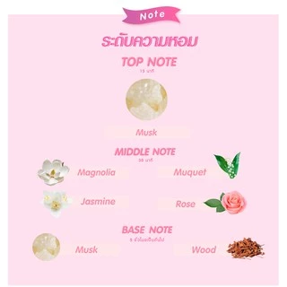 Cute Press Sweet Musk Cologne Spray คิวเพรส สวีท มัสค์ โคโลญ สเปรย์ ขนาด [60ml.]