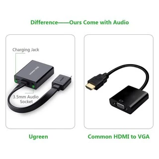 UGREEN หัวปลั๊กแปลงสัญญาณ HDMI to VGA มี Audio และ Micro USB เพื่อเพิ่มกระแสไฟ รุ่น 40248 / 90813