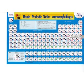 Basic Periodic Table ตารางธาตุขั้นพื้นฐาน One Card PSP B4 30.-