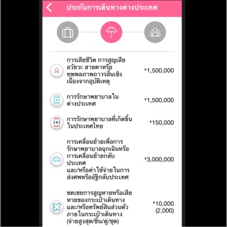 กรมธรรม์ความคุ้มครองการเดินทาง ทั่วโลก ธนาคารออมสิน