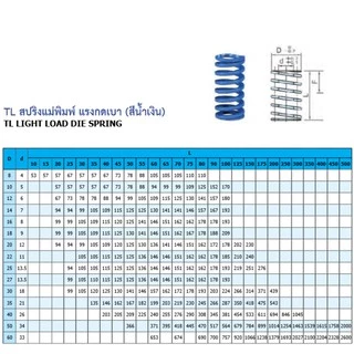 SIZE:8 สีน้ำเงิน แดง สปริง สปริงแม่พิมพ์ อะไหล่แม่พิมพ์ Spring