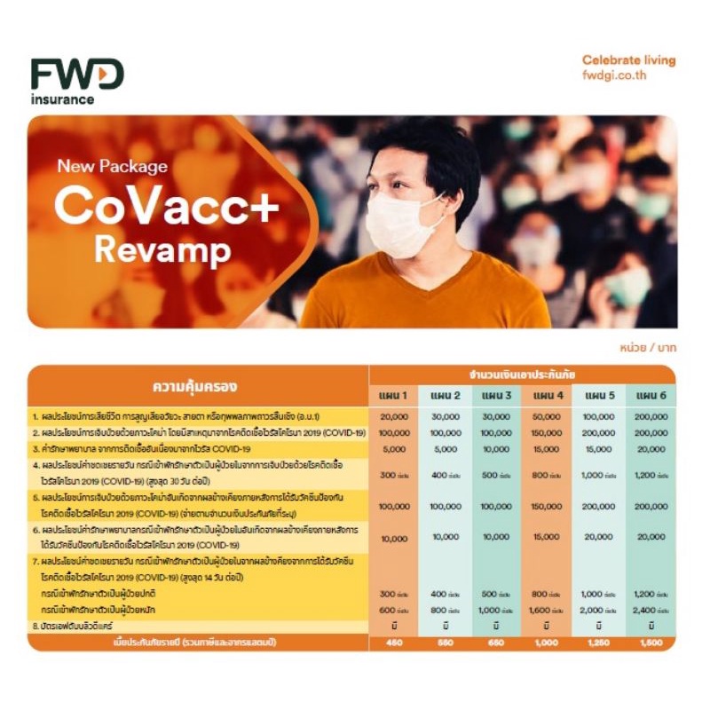 FM FWDCovacc+Revampประกันโควิด+ติดเชื้อ+ฉีดวัคซีน+ชดเชยราคาเริ่มต้น 450 บาทต่อปี