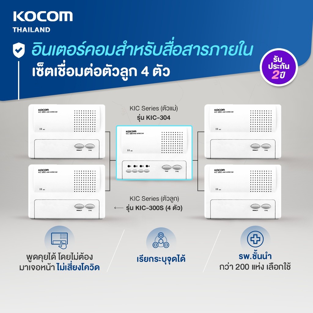 KOCOM อินเตอร์คอม นำเข้าจากเกาหลี สื่อสารระบุจุดได้ สินค้ามีคุณภาพ มีความเสถียรสูง เซ็ตเชื่อมต่อตัวลูก 4ตัว [KIC-304]
