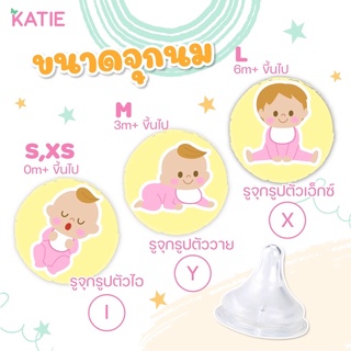 ร้านแนะนำจุกนมคอกว้าง จุกนมคอแคบ จุกนม ⛔ ไม่ดูดไม่ไหล มีขนาด XS/S/M/L img 2