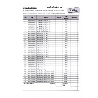แบบฝึกหลักภาษาไทยป.4 เล่ม 1+เฉลย สำนักพิมพ์โฟกัส