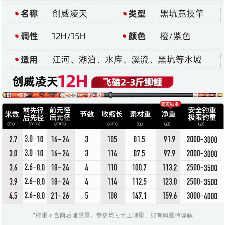 คันชิงหลิว รุ่นจักรพรรดิ 12H 15H ฉวงเหวย (CHUANGWEI)
