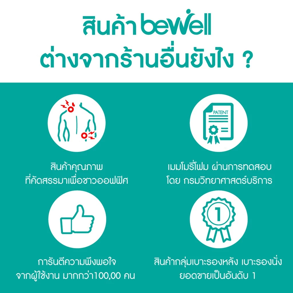 Bewell ยางยืดบริหารมือ ป้องกันนิ้วชา นิ้วล็อค thumbnail 9
