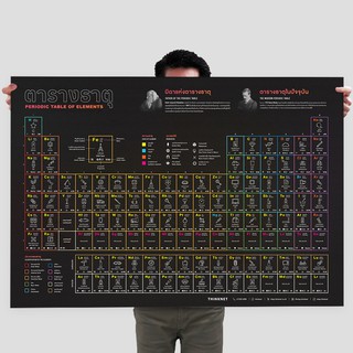 โปสเตอร์ตารางธาตุพร้อมภาพประกอบ: สีดำ Periodic Table of Elements with Illustrations: Black