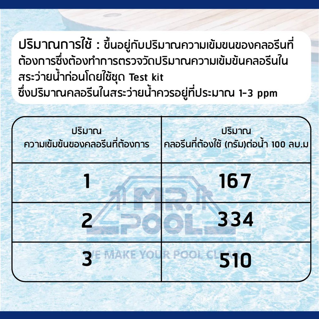 คลอรีนผง 90% ขนาดบรรจุ 7 กก.